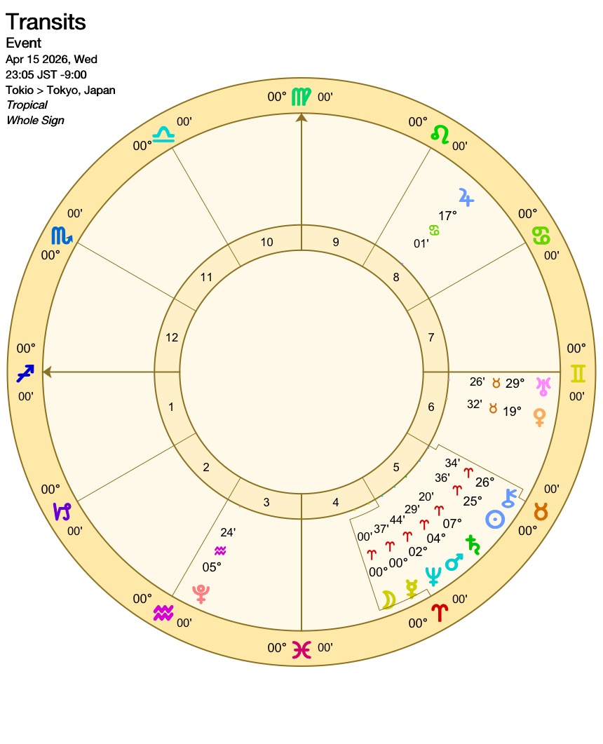 2026年4月15日23時05分のトランジット。おひつじ座に主要６天体大集合。