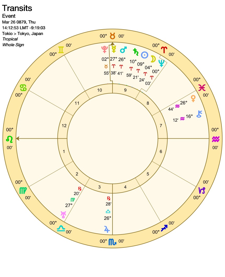 879年3月26日のトランジット。2026年と同じ条件でおひつじ座に主要６天体大集合。