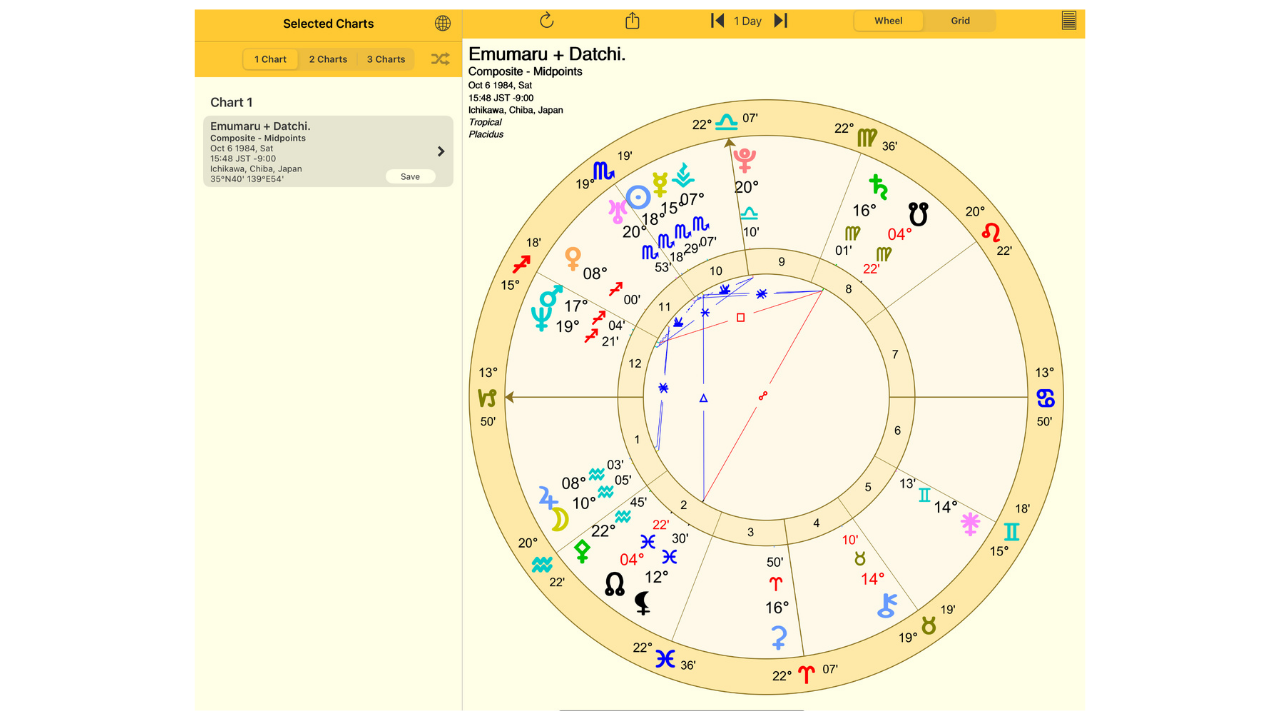 えむまるとだっちのコンポジットチャート(Midpoints法)を表示したホイール画面の例。Astro Gold iOS版にて作成