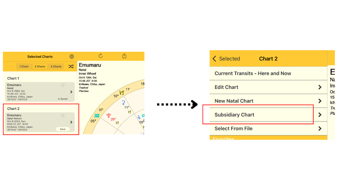 Astro GoldでChart 2からSubsidiary Chartを選択し、コンポジットチャート作成に進む操作画面