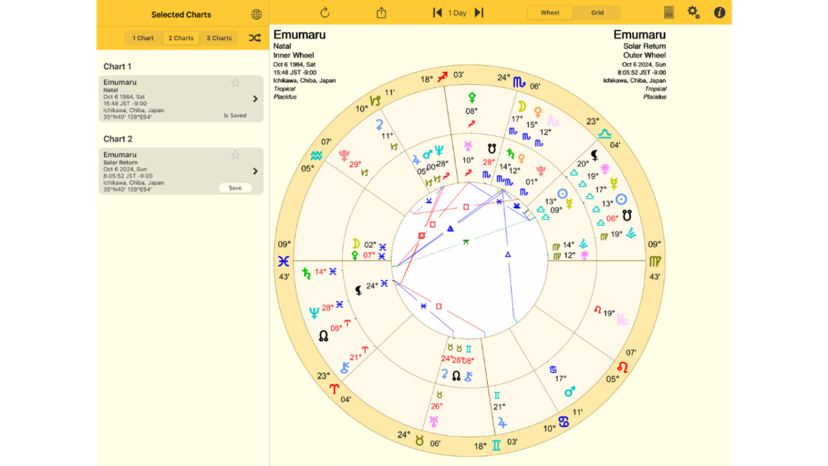Astro Goldでネイタルチャートとソーラーリターンを二重円で表示したホイール画面。内輪と外輪で構成されている