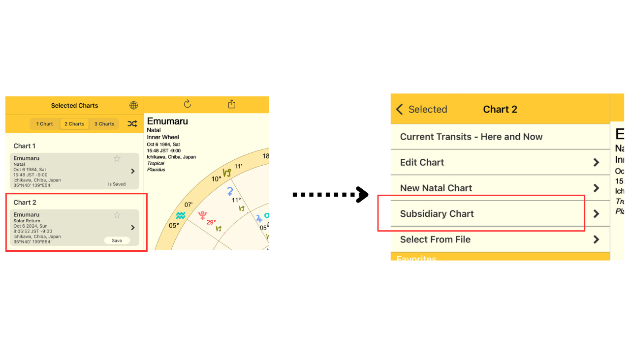 Astro GoldでChart2を選び、補助チャート(Subsidiary Chart)メニューを表示している画面