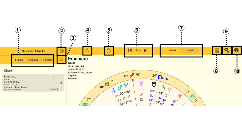 Astro Gold iOSアプリの基本画面構成（iPad表示）。ホロスコープと操作ボタンを番号付きで解説
