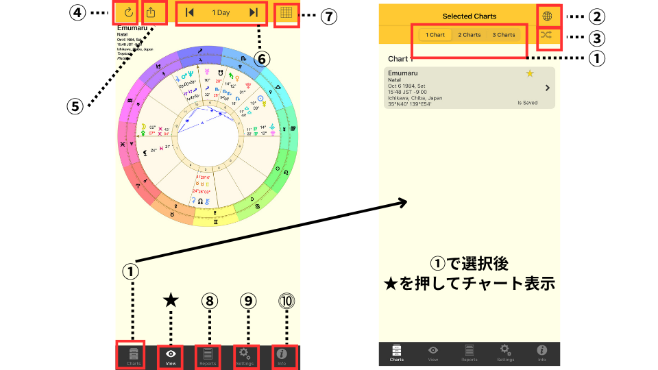 Astro Gold iOSアプリの基本画面構成(iPhone表示)。チャート選択やナビゲーションの手順を図解