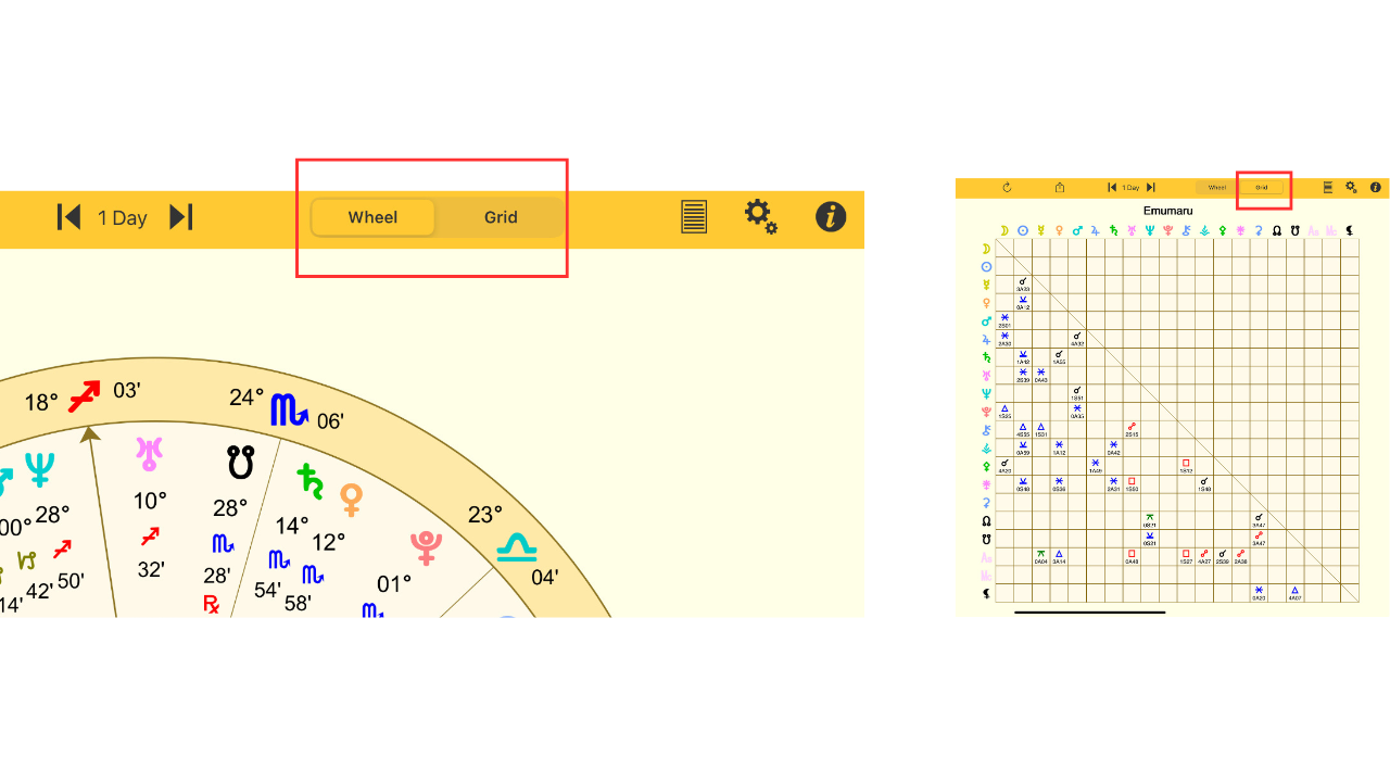 Astro Goldアプリでチャート表示を「ホイール(円)」と「グリッド(アスペクト一覧表)」に切り替えるボタンの位置を示した画像。iPad版の画面で、上部メニューの「Wheel」「Grid」ボタンを赤枠で表示。