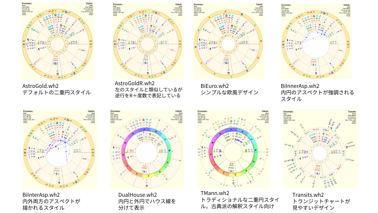 Astro Gold iOS日本語マニュアル第3章(3):BiWheel Style(二重円)で選べるスタイル一覧。AstroGold.wh2、BiInterAsp.wh2など8種類の比較チャート画像。