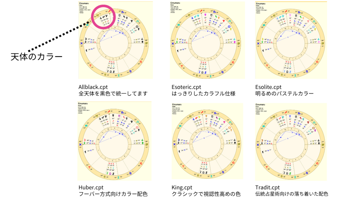 Astro Gold iOS日本語マニュアル第3章(3):Planet Colorsで選べる天体配色一覧。Allblack、Esoteric、Esoliteなど6種類のチャートスタイルとカラーパターンの比較。
