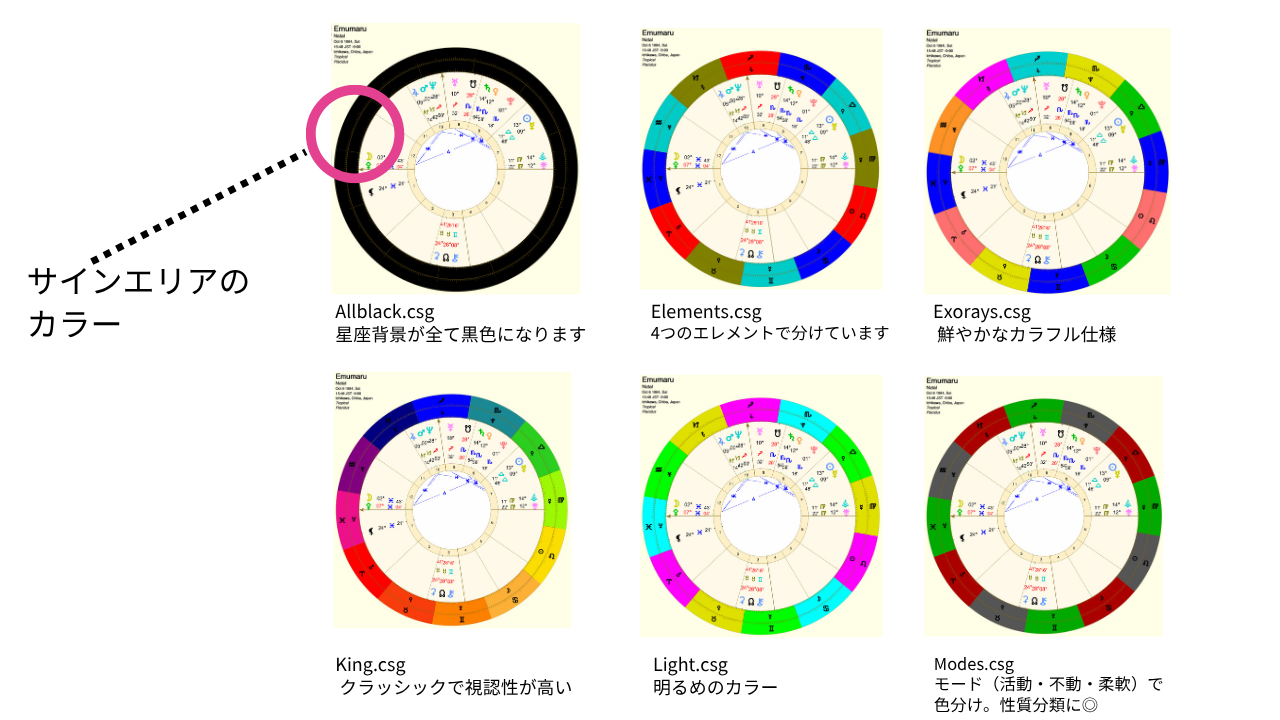 Astro Gold iOS日本語マニュアル第3章(3):Sign Fill Colorsで選べるチャート配色一覧(1)。Allblack、Elements、Exoraysなど6種類の配色パターンを比較したホイール表示。