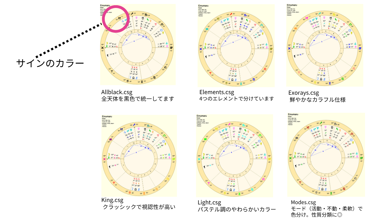 Astro Gold iOS日本語マニュアル第3章(3):Sign Glyph Colorsで選べるホイール配色一覧(前半)。Elements、Exoraysなどカラーテーマ別に表示されたホロスコープ例。