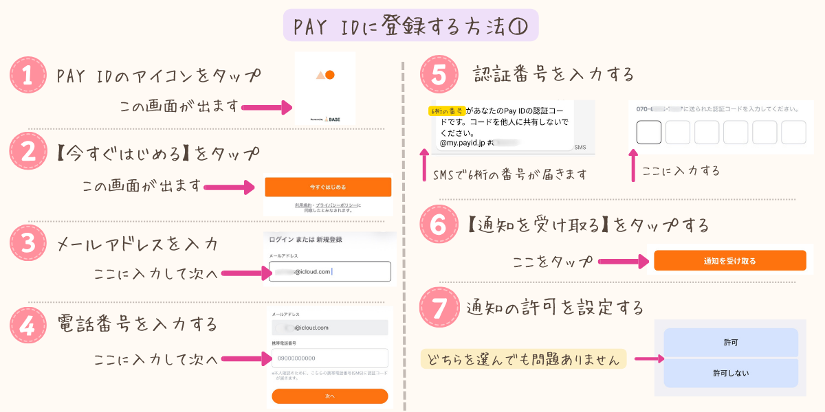 PAY IDアプリの起動から、認証番号の通知許可を設定するまでの登録手順