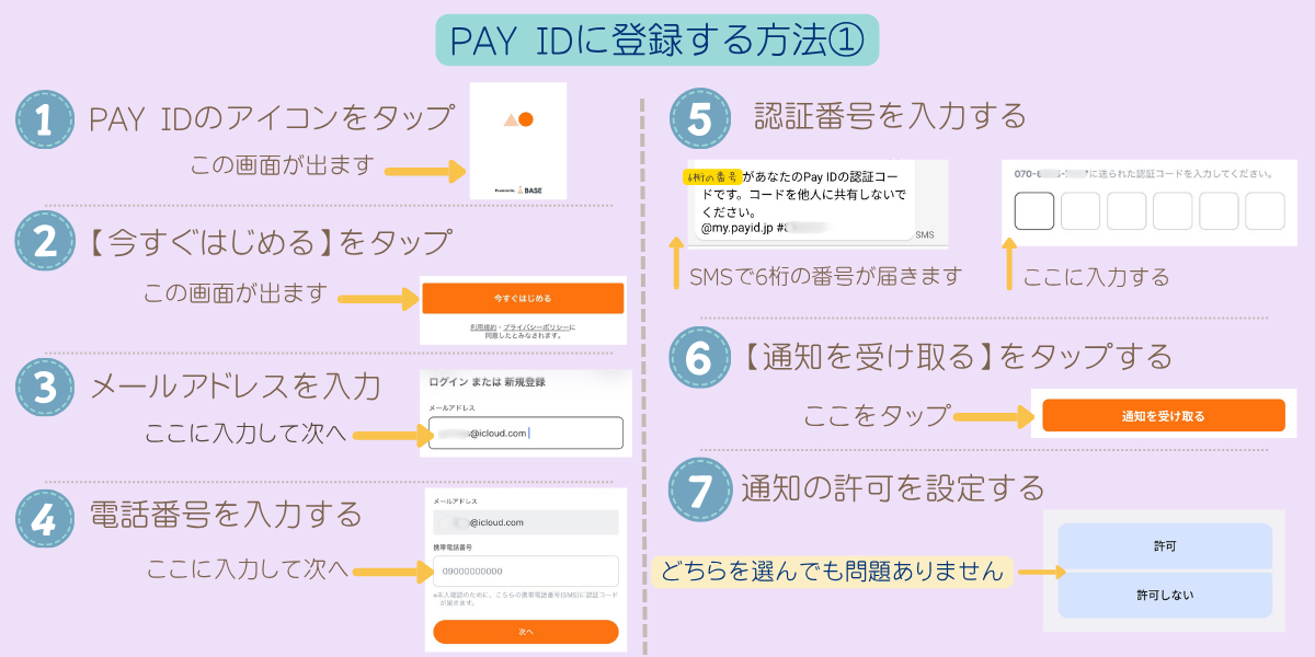 PAY IDアプリの登録手順1。アプリ起動からSMS認証、通知設定までの流れ