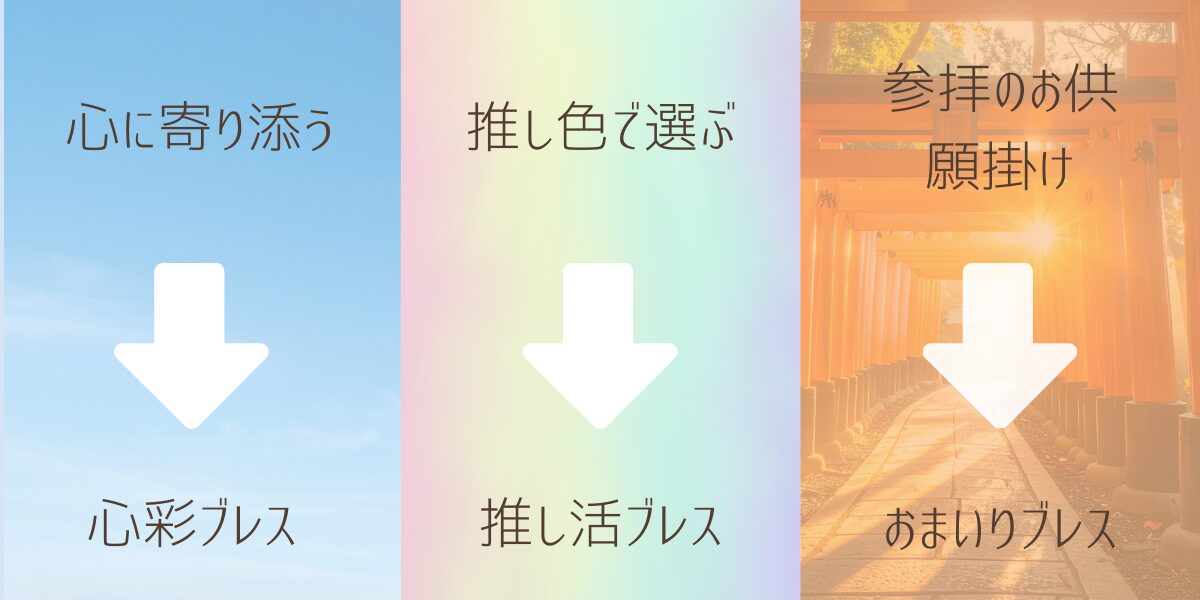 『心に寄り添う』は心彩ブレス、『推し色で選ぶ』は推し活ブレス、『参拝のお供 願掛け』はおまいりブレスと、目的別に3つのデザインブレスレットを分類したイメージ画像。左から青空、パステルカラーのグラデーション、連なる赤い鳥居の風景を背景に、それぞれ下向きの矢印がデザインされている